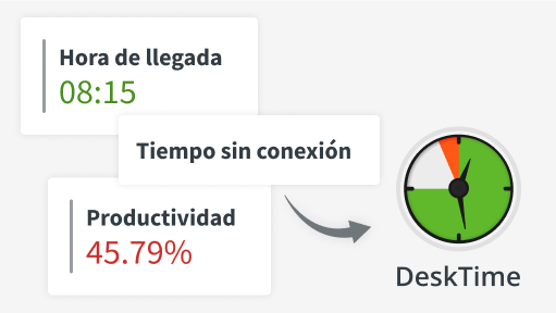 Captura de pantalla de la secci贸n Mi DeskTime.